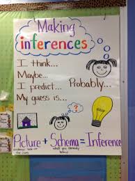 kindergarten inferencing anchor chart anchor charts first