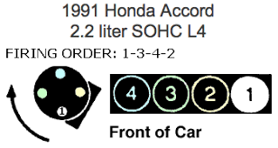 Your order may be eligible for ship to home, and shipping is free on all online orders of $35.00+. Solved Firing Order Diagram 93 Honda Accord Fixya