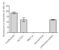 Can metal detector find tungsten carbide? Ijms Free Full Text A Peptidomimetic Fluorescent Probe To Detect The Trypsin B2 Subunit Of The Human 20s Proteasome Html