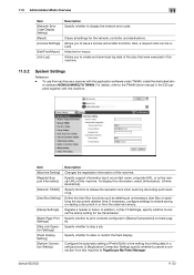 Bizhub c220 all in one printer pdf manual download. Konica Minolta Bizhub 652 Driver And Firmware Downloads