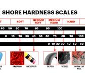 Understand Durometer and Shore Hardness Scales
