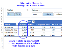 Excel Pivot Table Grand Totals