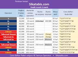 Bagi anda yang belum tahu, berikut ini adalah beberapa paket nelpon telkomsel simpati dan cara mendaftarnya. Nlp Murah Kartu As Nlp Practicioner