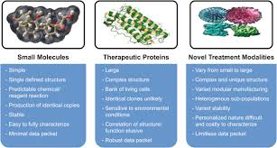 Innovation In Chemistry Manufacturing And Controls A Regulatory Perspective From Industry Sciencedirect