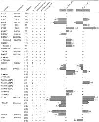 Did you take a good photo of this peak? Brugada Syndrome From Cell To Bedside Sciencedirect