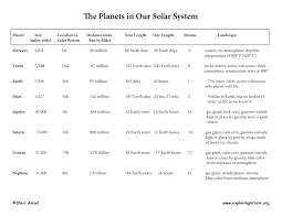 Solar System Chart