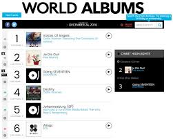 Seventeen Bts Impress On The Billboard World Album Chart