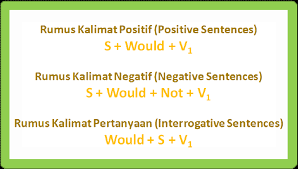 Masih adakah yang bingung mengenai perbedaan kalimat present perfect tense dengan present perfect continuous tense? Past Future Tense Bagaimana Rumus Dan Contoh Kalimatnya Graminggris Grammar Bahasa Inggris
