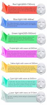 Led Light Therapy Mask Color Chart Bedowntowndaytona Com