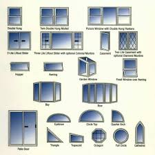 They are offered in new construction and replacement windows. Vinyl Windows That Provide Style For Kitchen Remodels