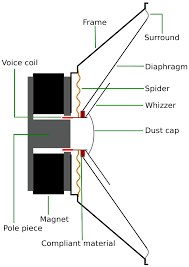 Full Range Speaker Wikipedia