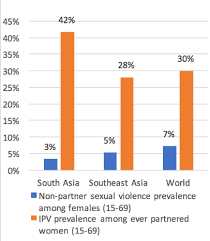 Case numbers increase dramatically and frontline workers say support services are struggling to help those in need. Https I Unu Edu Media Iigh Unu Edu News 5982 Vawg Factsheet 7 March Pdf