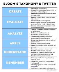How To Use Blooms Taxonomy Twitter The Edvocate
