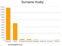 Discover the meaning of the husby name on ancestry®. Husby Names Encyclopedia