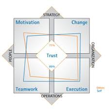 Operational Vital Signs Are Invaluable In Change And Transformation The Vital Signs Tools All Use A Vital Signs Teamwork And Collaboration Business Logic