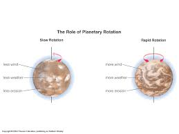 Mouvement de la terre et des planètes autour du soleil animation. Venus Rotation Retrograde Et Periode Orbitale Iasb