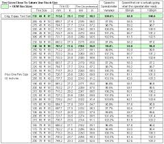 65 Unmistakable Tire Size Comparison Chart Download