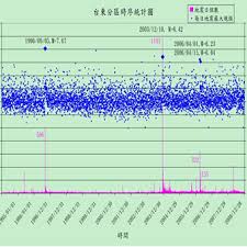 互动服务 政务服务 互动交流 咨询投诉 局长信箱 违法举报 常见问题 在线访谈 调查征集 报表制度 表格表式 统计科普. ä¸­å¤®æ°£è±¡å±€æ•¸ä½ç§'æ™®ç¶² åœ°éœ‡