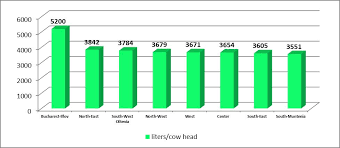 705 x 792 jpeg 177 кб. Agricultural Economics And Rural Development Realities And Perspectives For Romania Pdf Free Download