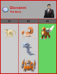He handed out the earth badge to trainers who defeated him. Giovanni S March Lineup Thesilphroad
