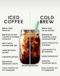 Iced Coffee Vs Cold Brew Which Do You Prefer Coffeeandlipstick Goddessofcaffei In 2020 Cold Brew Coffee Recipe Ice Coffee Recipe Homemade Iced Coffee Recipe