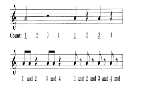 In music and music theory, the beat is the basic unit of time, the pulse (regularly repeating event), of the mensural level (or beat level). Untitled
