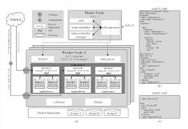 As well as boxes, clothing, and a limited amount of furniture. Sensors Free Full Text Horizontal Pod Autoscaling In Kubernetes For Elastic Container Orchestration Html