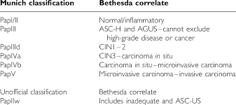 The company was founded by christopher weaver in 1986 as a division of media technology limited. Correlation Between Second Munich Classification And The Bethesda System Download Table