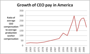 The average pay range for a ceo varies greatly (by as much as $7,958), which suggests there may be many opportunities for advancement and increased pay based on skill level, location and years of experience. Executive Compensation In The United States Wikipedia
