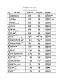Format laporan inventaris barang untuk keperluan penyimpanan barang lengkap syamsun. Daftar Inventaris Sekolah