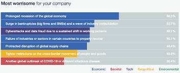 Teacher compensation is not just an issue of staffing: How To Approach Cybersecurity In The Post Covid 19 World World Economic Forum