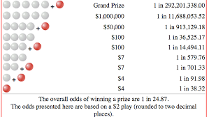 Type of win:winners matching 2+ pb. Should You Play Powerball Science Solves The Mystery