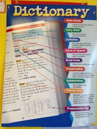Parts Of A Dictionary Material Escolar En Ingles Actividades De Ingles Aprender Ingles