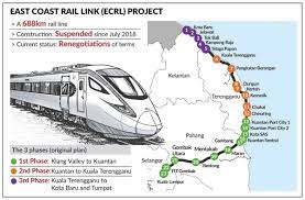 An east coat rail link construction site in bentong, malaysia, in november. China Malaysia Super Railway Under The Belt And Road Initiative Seetao