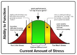 What Is Stress Office Of Stress Management