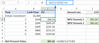 Net present value (npv) is the present value of all future cash flows of a project. Calculate Npv In Excel Net Present Value Formula