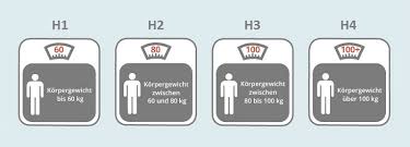 Herzlich willkommen zum großen vergleich. Welcher Matratzen Hartegrad Ist Der Richtige