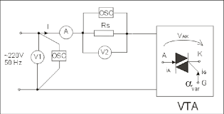 Impedanţa de sarcină puternic inductivă, se impune protecţia triacurilor (sau a tiristoarelor. Variator De Tensiune Alternativa Vta Cu Triac Schema Experimentala De Download Scientific Diagram