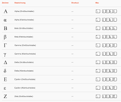 Nun steht da, für messbare größen gilt: Delta Zeichen Mac