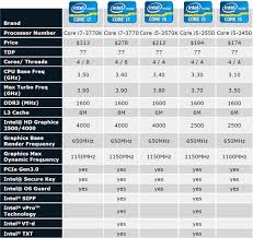 best cpu 2018 intel vs amd processors intel chipset