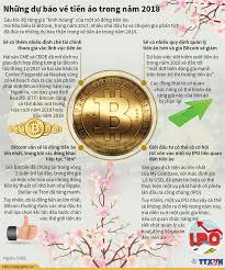 Bitcoin price since 2009 to 2019. Infographic Nhá»¯ng Dá»± Bao Vá» Tiá»n áº£o Trong NÄƒm 2018