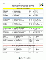 Metric Conversion Chart Business Template