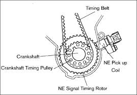 Applicable only to california specification vehicles. 1uz Fe Engine