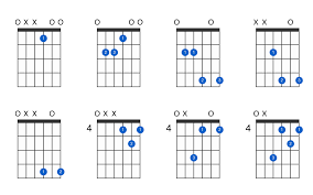 Now, unlike the method above, with this, you should only hit three strings—one to three. E Major Guitar Chord Gtrlib Chords