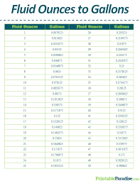 Printable Fluid Ounces To Gallons Conversion Chart Gram