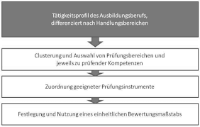 Beispielsätze und muster bewerbungsschreiben für die ausbildung zur. Http Lernenundlehren De Heft Dl Heft 104 Pdf