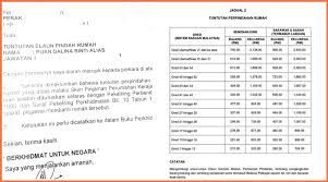 Pemansuhan elaun kritikal dimansuhkan januari 2020, gaji penjawat awam akan kurang 15 peratus apabila elaun bipk ini kena potong dan gaji menteri. Cara Mohon Elaun Pindah Rumah Penjawat Awam Beli Rumah Lppsa Info Awam