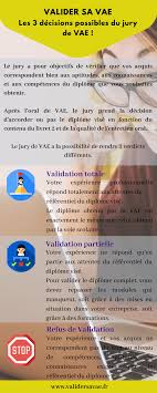 Quelles Sont Les Decisions Rendues Par Le Jury De Vae En 2020 Livret 2 Vae Vae Validation Des Acquis
