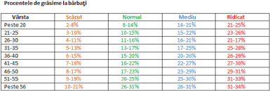 Trotz vieler für den ruhepuls wichtiger faktoren wie wetter. Nivelul De GrÄƒsime In FuncÅ£ie De Greutate Divahair Ro