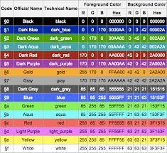 Code may refer to any of the following: Minecraft Formatting And Color Codes Updated December 2019 Lazer Studioz